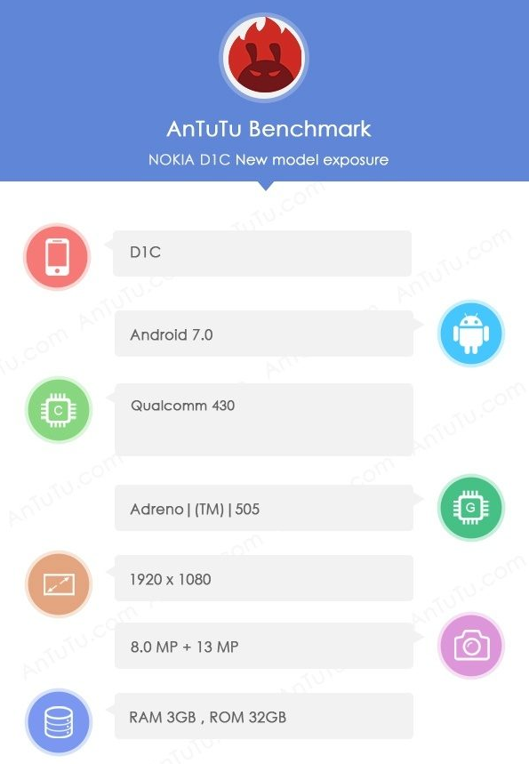 The Nokia D1C appears on AnTuTu - Nokia&#039;s Android flavored D1C arrives on AnTuTu, revealing more specs