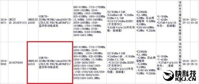 Unknown phone from OnePlus receives its 3C certification - OnePlus 3S could be real as unknown model gets CCC certification