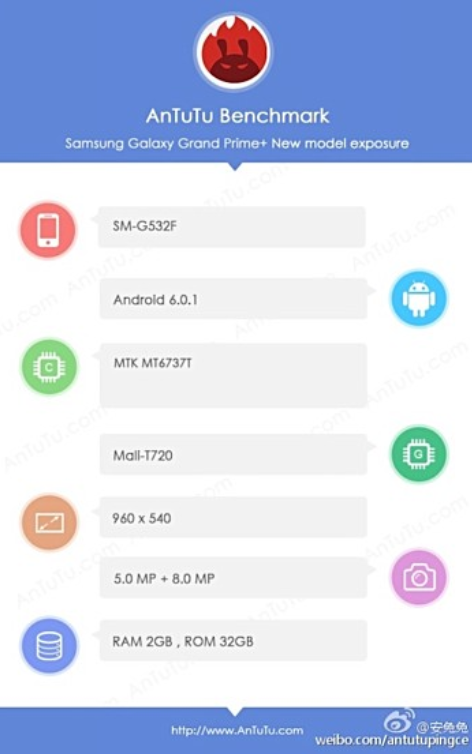 The Samsung Galaxy Grand Prime - Samsung Galaxy Grand Prime+ (SM-G532F) appears on AnTuTu, specs in tow