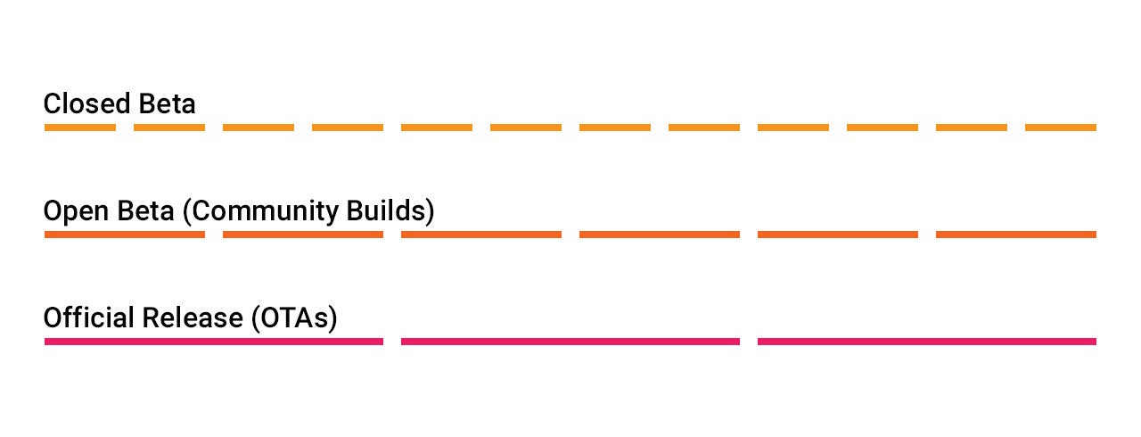 OnePlus offers in-depth details on OxygenOS beta program