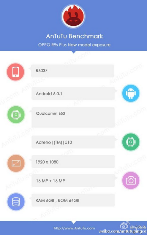 The Oppo R9s Plus appears on AnTuTu with specs in tow - Oppo R9s Plus appears on AnTuTu powered by the new Snapdragon 653 SoC