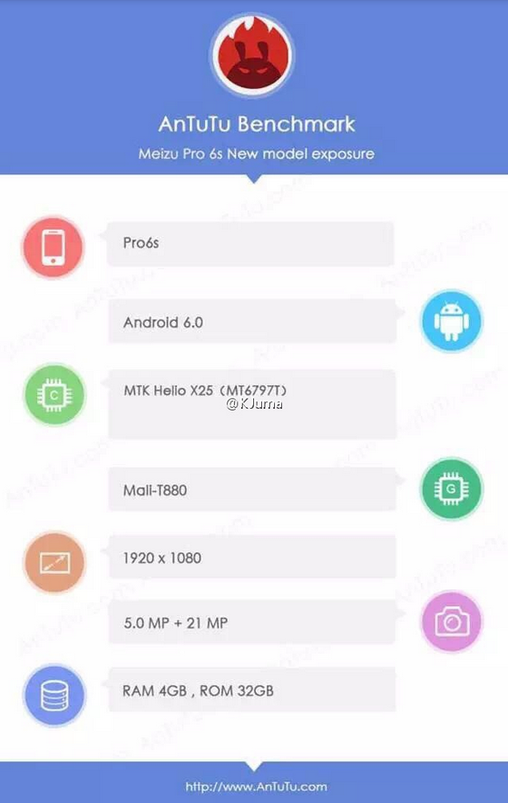 Specs of the Meizu Pro 6s are confirmed on AnTuTu - Meizu Pro 6s is run through AnTuTu revealing high-end specs