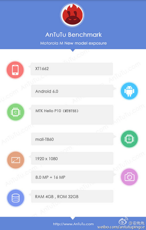 Motorola Moto M appears on AnTuTu's Weibo site - Motorola Moto M appears on AnTuTu with Helio P10 chipset under the hood