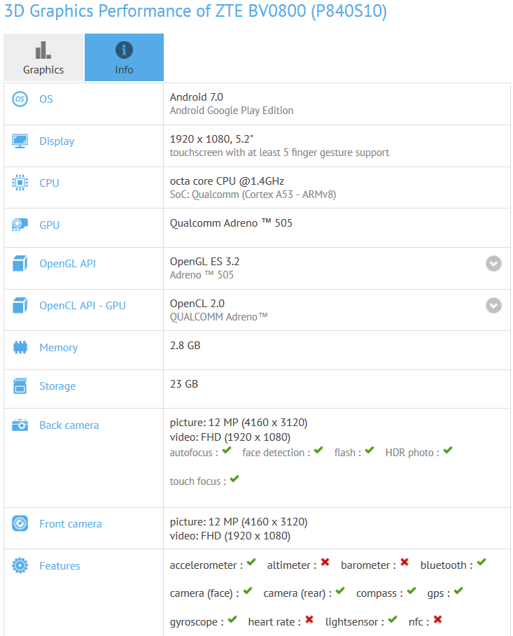 ZTE model with Android 7.0 pre-loaded surfaces on GFXBench - New ZTE handset powered by Android 7.0 spotted on GFXBench; phone has 13MP selfie shooter