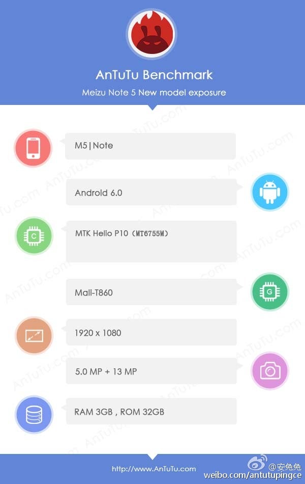 The Meizu M5 Note is spotted on AnTuTu - Additional Meizu M5 Note specs revealed through AnTuTu appearance