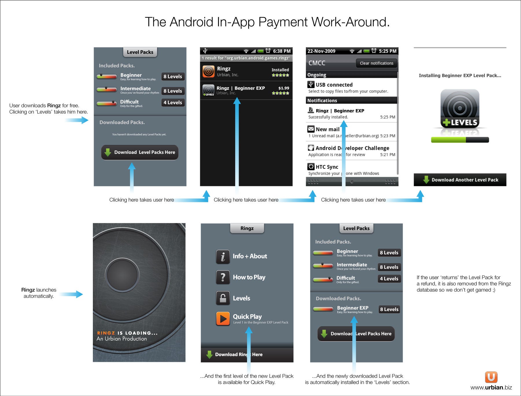 Ringz for Android allows you to purchase extras from within the aplication itself