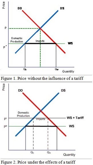 The fine print of a tariff? It raises prices across the board, whether an iPhone is made in the US or not. Image credit - Assignment Point - Apple making iPhones in the United States? Do not hold your breath