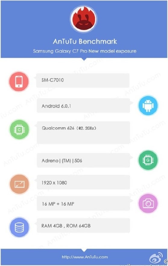 Samsung Galaxy C7 Pro surfaces on AnTuTu - Samsung Galaxy C7 Pro surfaces on AnTuTu with Snapdragon 625 SoC, 16MP snappers in back and front