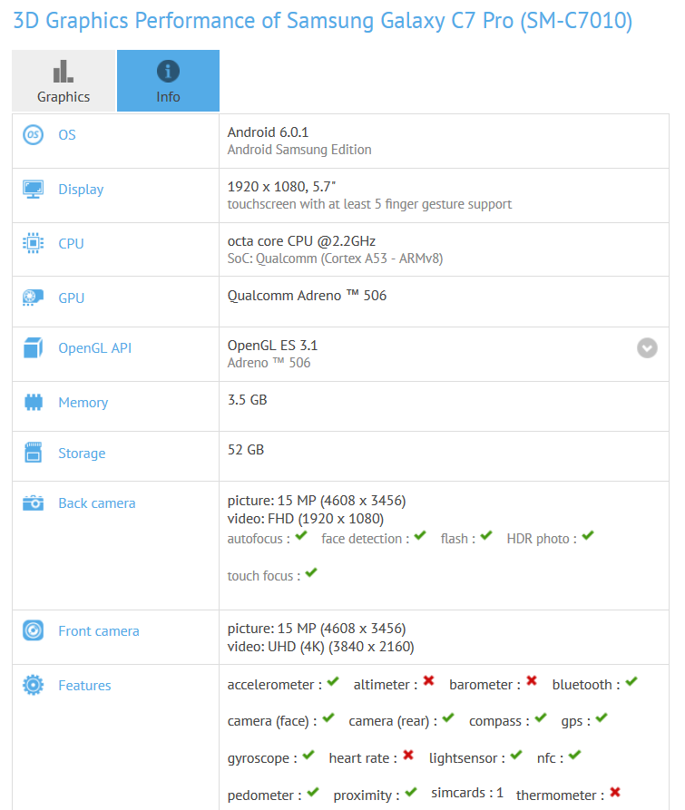 Samsung Galaxy C7 Pro is benchmarked again, this time by GFXBench - Samsung Galaxy C7 Pro shows up on GFXBench, specs in tow