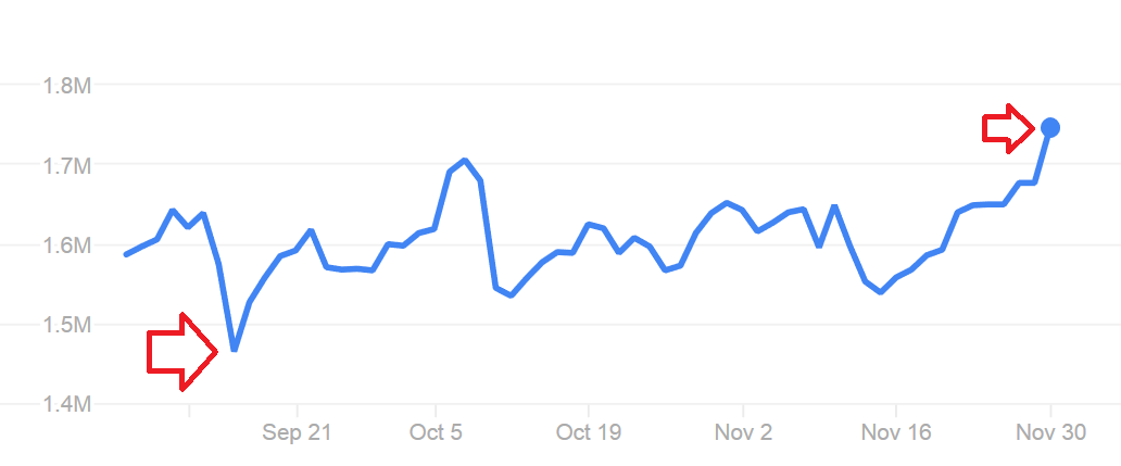 Samsung's shares hit a new all-time high today - Samsung shares soar to an all-time high; company is now valued at $224 billion USD