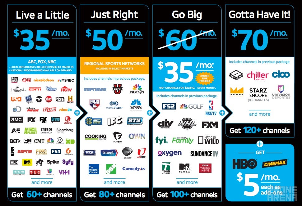 What Is The Cost Of DirecTV A Comprehensive Guide