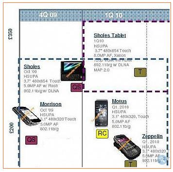 Unknown Motorola Titanium visits FCC en route to Verizon or Sprint?