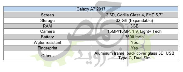 Galaxy A7 (2017) specs table leak props the glass body and 16 MP front camera rumors