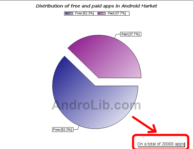 Android Market hits 20,000 apps and keeps growing