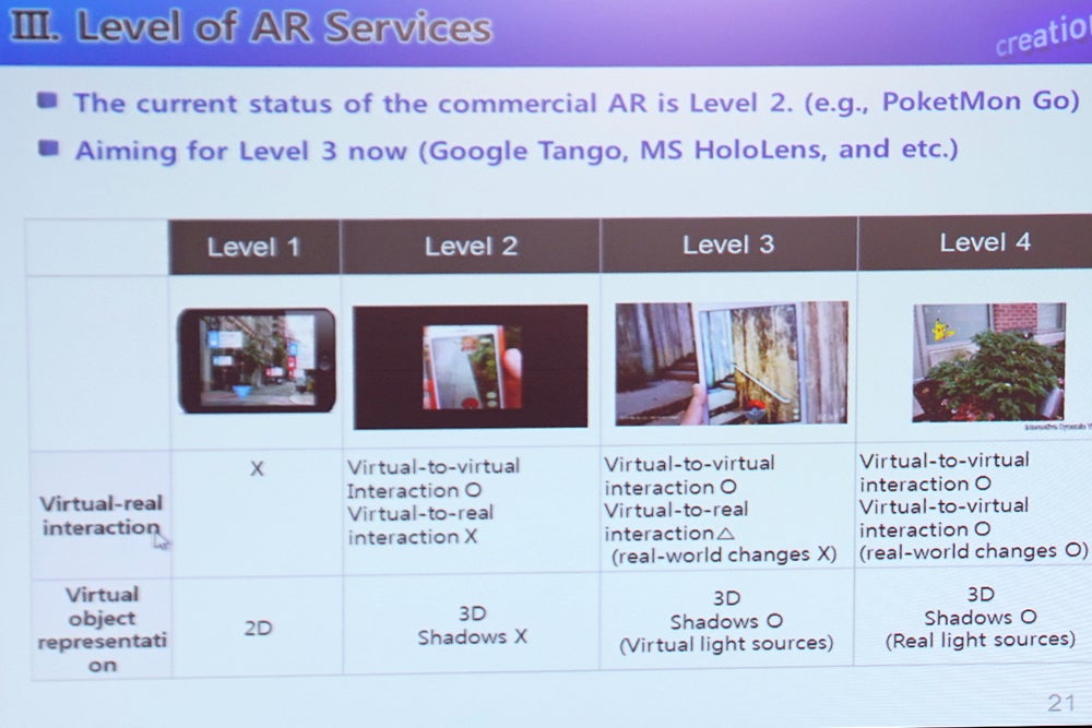 Levels of AR, according to Samsung. - Samsung will be launching two new VR headsets