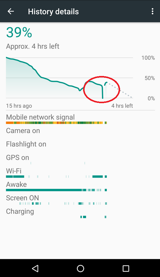 Some Nexus 6P units are experiencing battery problems after the update to Android 7.0 - Is Android 7.0 causing the Nexus 6P to abruptly shut off even with battery life remaining?
