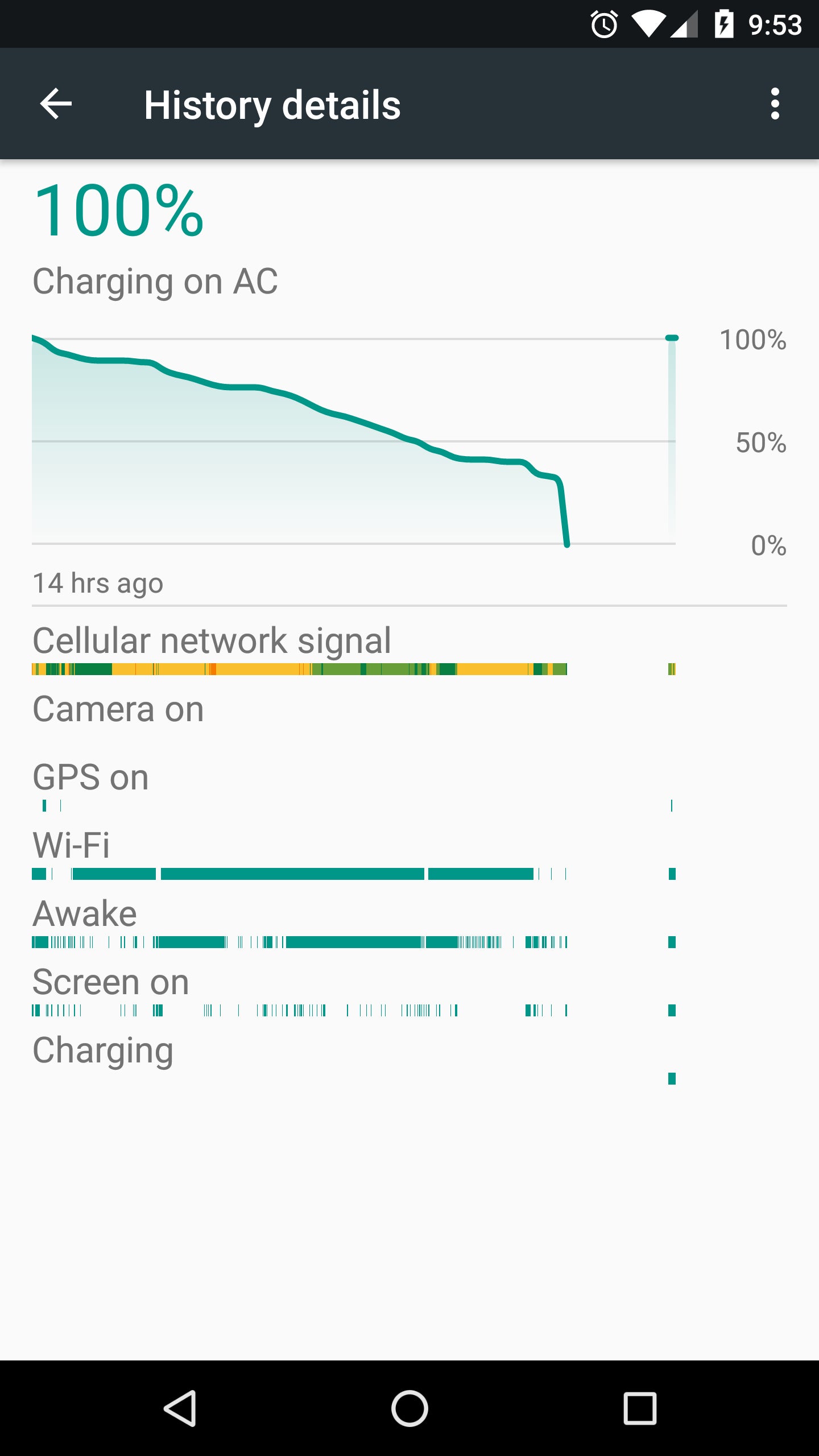 Google and Huawei investigating the Nexus 6P shutdown bug