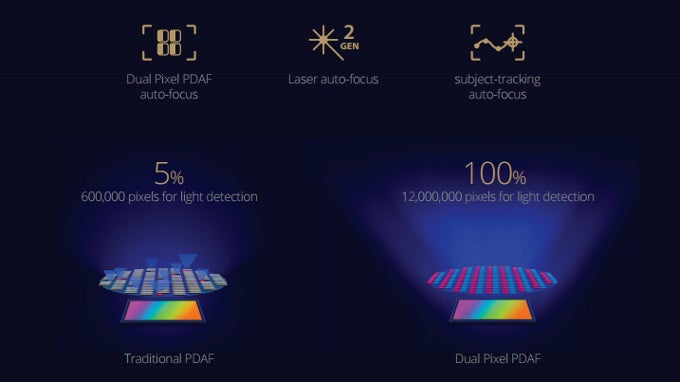 Asus Zenfone 3 Zoom camera tech explained: Telephoto lens, Portrait mode and Dual Pixel auto focus