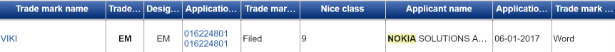 Nokia seeks to trademark the name Viki in the EU - EU trademark filing by Nokia suggests that it is prepping a virtual assistant named Viki