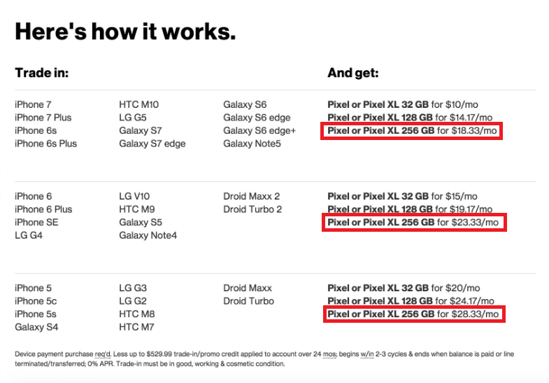 Verizon mistakenly shows that the Pixel and Pixel XL are available with 256GB of internal storage - Verizon mistakenly shows a 256GB variant for both the Google Pixel and Google Pixel XL