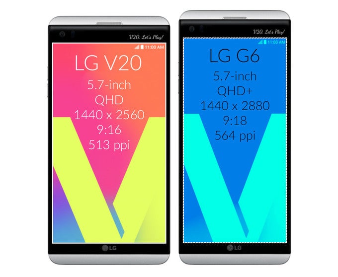 For illustration purposes only -- this is what an LG V20 with a 5.7-inch screen with the new aspect ratio would look like. Real V20 on the left, mock-up V20 on the right - LG G6 will have a unique screen: What's different and how will it affect you?