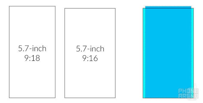 Side-by-side comparison on the left. On the right -- the two screens on top of each other aligned at the bottom - LG G6 will have a unique screen: What's different and how will it affect you?