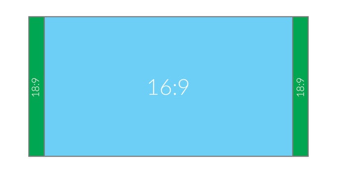 This is how most videos will be displayed on the new screen. Presumably, with black bars on either side - LG G6 will have a unique screen: What's different and how will it affect you?