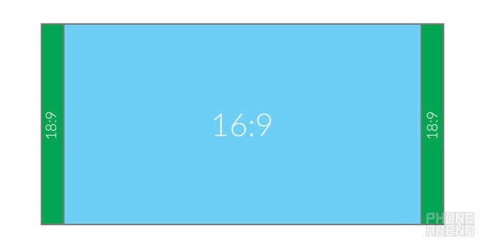 This is how most videos will be displayed on the new screen. Presumably, with black bars on either side - LG G6 will have a unique screen: What&#039;s different and how will it affect you?
