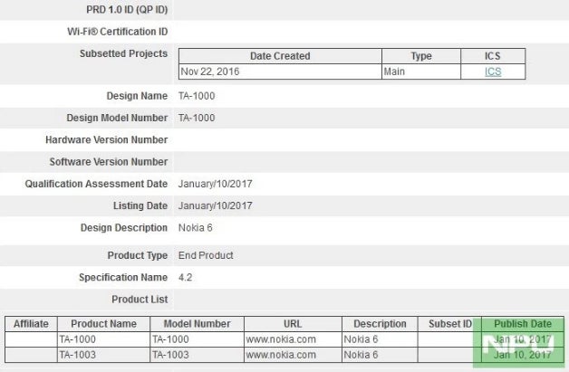 Mystery variant of the Nokia 6 passes Wi-Fi certification. Possible global release?
