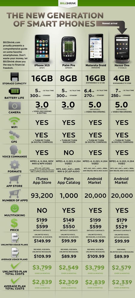 How much will that Nexus One and T-Mobile service really cost you?