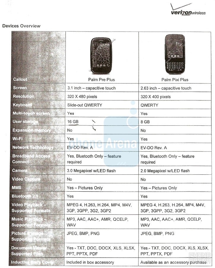 More info about the Verizon Palm Pre Plus and Pixi Plus