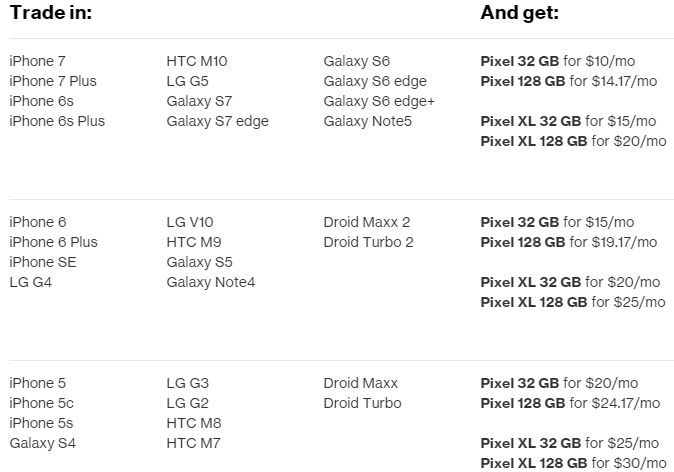 Get Verizon&#039;s Pixel, iPhone 7 or S7 for $10/month with trade-in deals