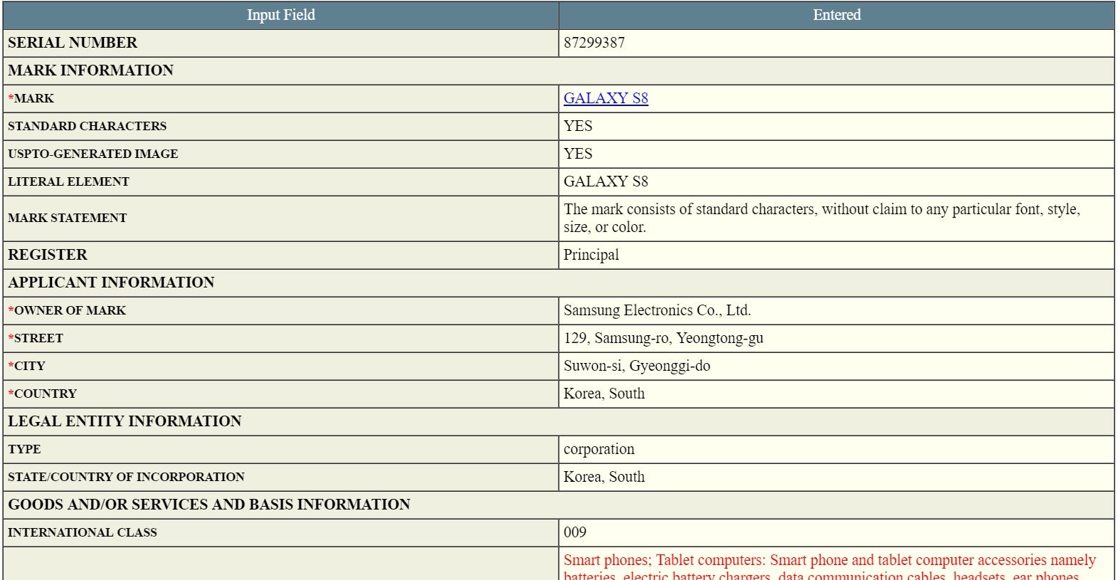Samsung's 'Galaxy S8' trademark application? Yep, filed with the USPTO