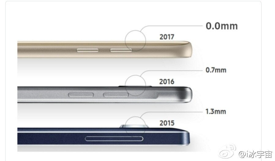 Samsung Galaxy S8 to be dealing away with the camera bump?