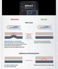 Galaxy-Note-7-results-08