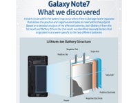 Galaxy-Note-7-results-06