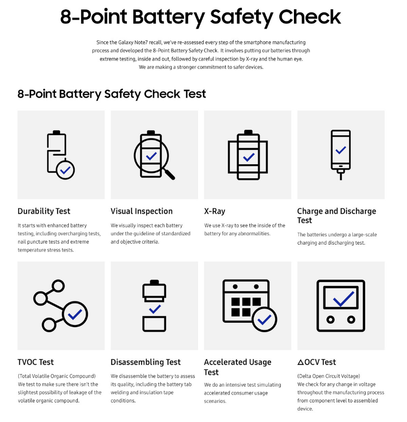 Samsung will use this 8-point safety check for the batteries on its new devices - Samsung to implement 8 step battery testing in wake of investigation