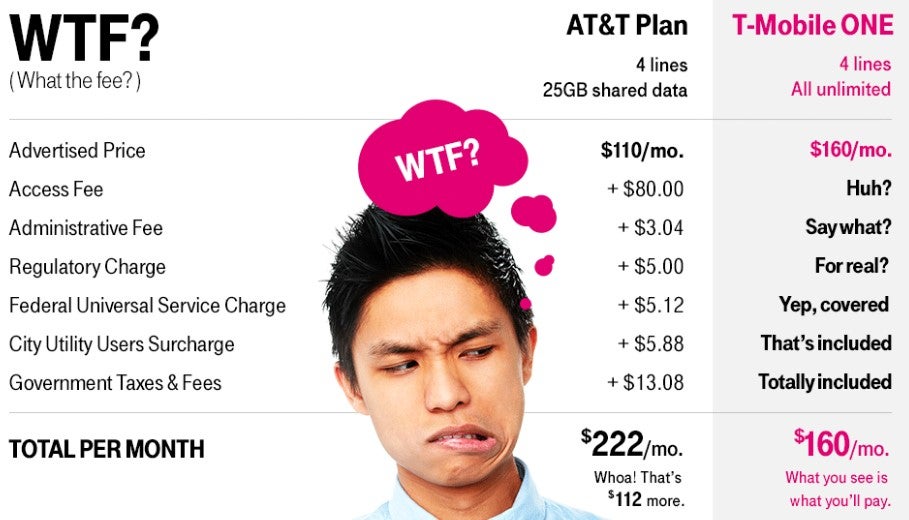 Price as advertised: T-Mobile ONE plans now include all monthly taxes, fees and surcharges