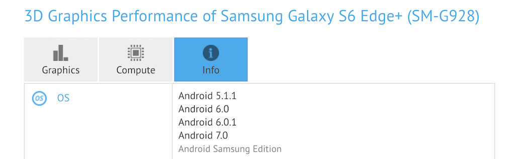 Samsung is testing a Nougat update for the Galaxy S6 edge+