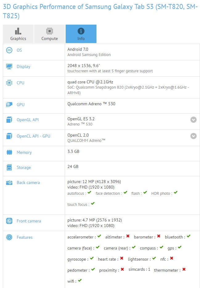 Samsung Galaxy Tab S3 partial specs - Samsung Galaxy Tab S3 spotted in benchmark with Snapdragon 820 CPU, 4GB RAM