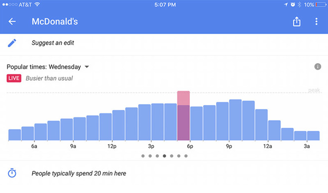 The addition of Popular Times to the iOS version of Google Maps lets you know when your destination is typically less crowded - Google Maps for iOS gets an update that adds the &#039;Popular Times&#039; feature