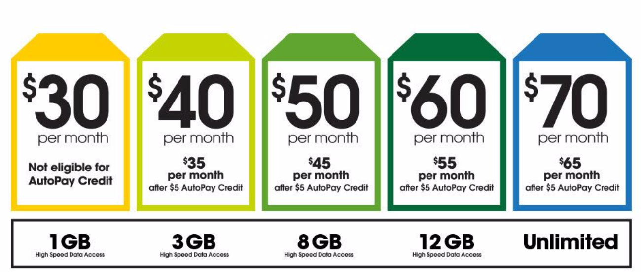 Cricket's updated rate plans - Cricket counters MetroPCS with a list of free and discounted phones; high-speed data hiked on plans