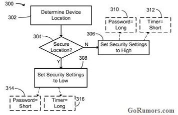 GPS-based security coming to the BlackBerry OS?