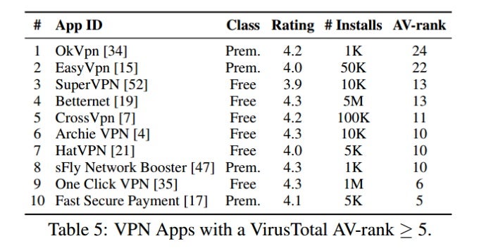 Dear Android users: don't trust your VPN app