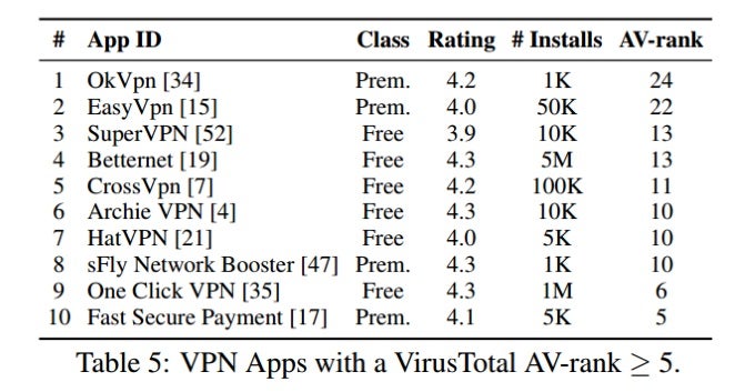 Dear Android users: don&#039;t trust your VPN app