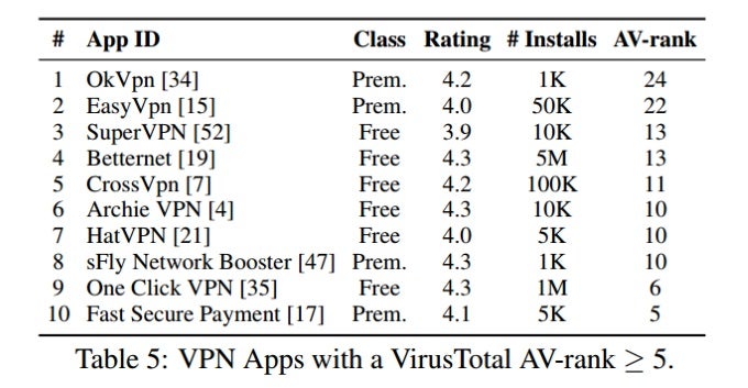 Dear Android users: don&#039;t trust your VPN app
