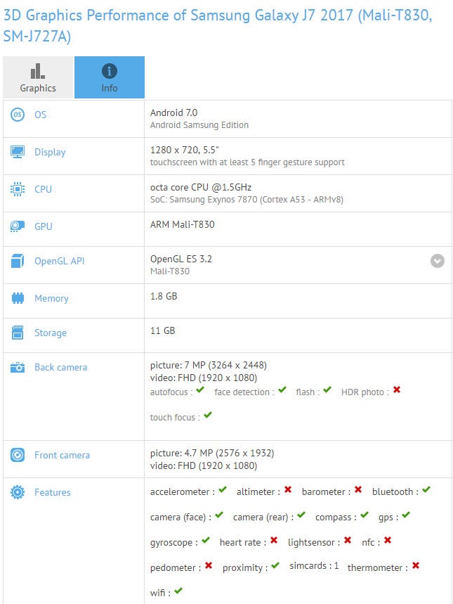 Samsung Galaxy J7 (2017) partial specs - Samsung Galaxy J7 (2017) spotted in benchmark before going official