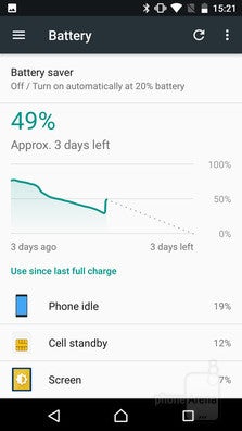 The Battery Saver in Sony's Concept software replaces Stamina Mode - A look at Sony's Concept for Android: features, differences, and advantages