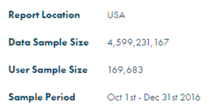 OpenSignal: Verizon vs AT&amp;T vs T-Mobile vs Sprint LTE speed and reliability Q4 report is out