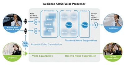Nexus One&#039;s high call quality depends on this one chip